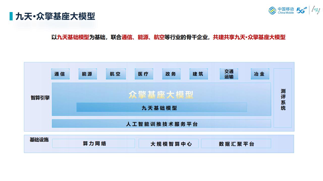 中国移动研究院（张世磊）：体系化人工智能技术（Holistic AI）技术探索_第8页