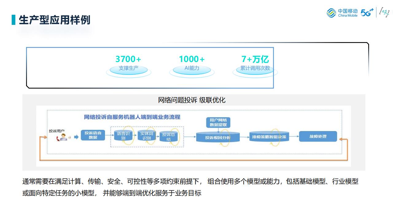 中国移动研究院（张世磊）：体系化人工智能技术（Holistic AI）技术探索_第10页