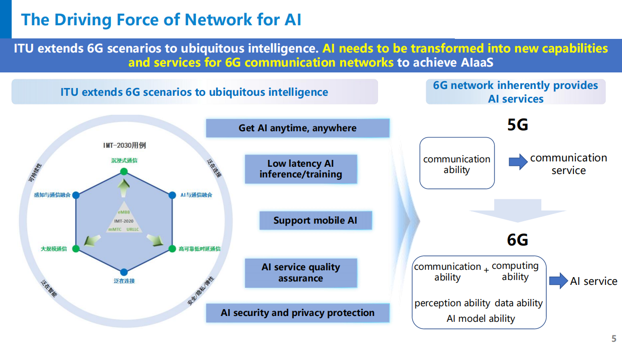 中国移动：2023年6G自然人工智能无线网络与人工智能大模型报告（英文版）_第8页