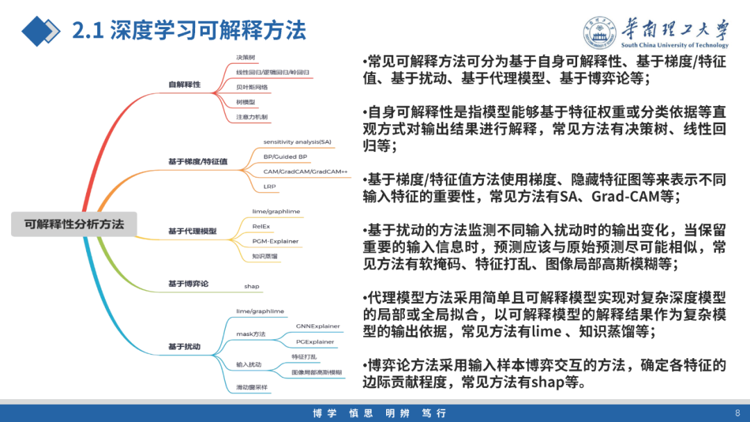华南理工大学（余涛）：2023电力市场背景下新型电力系统人工智能可解释性方法与应用报告_第8页
