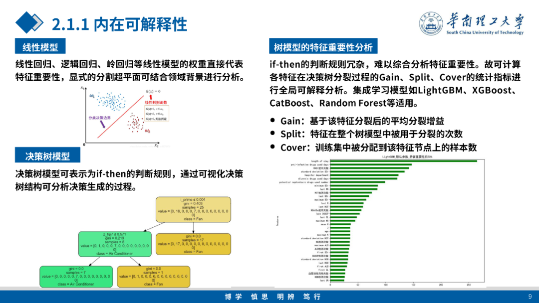 华南理工大学（余涛）：2023电力市场背景下新型电力系统人工智能可解释性方法与应用报告_第9页