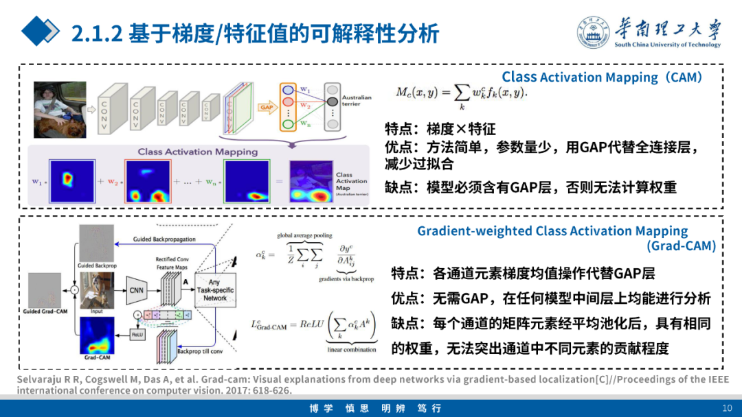 华南理工大学（余涛）：2023电力市场背景下新型电力系统人工智能可解释性方法与应用报告_第10页