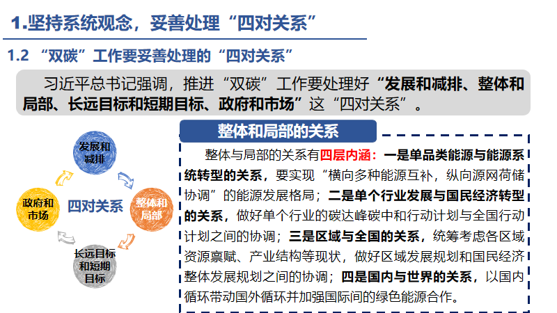 华北电力大学（曾鸣）：贯彻系统观念，坚持统筹协调-有序实现碳达峰碳中和目标_第6页