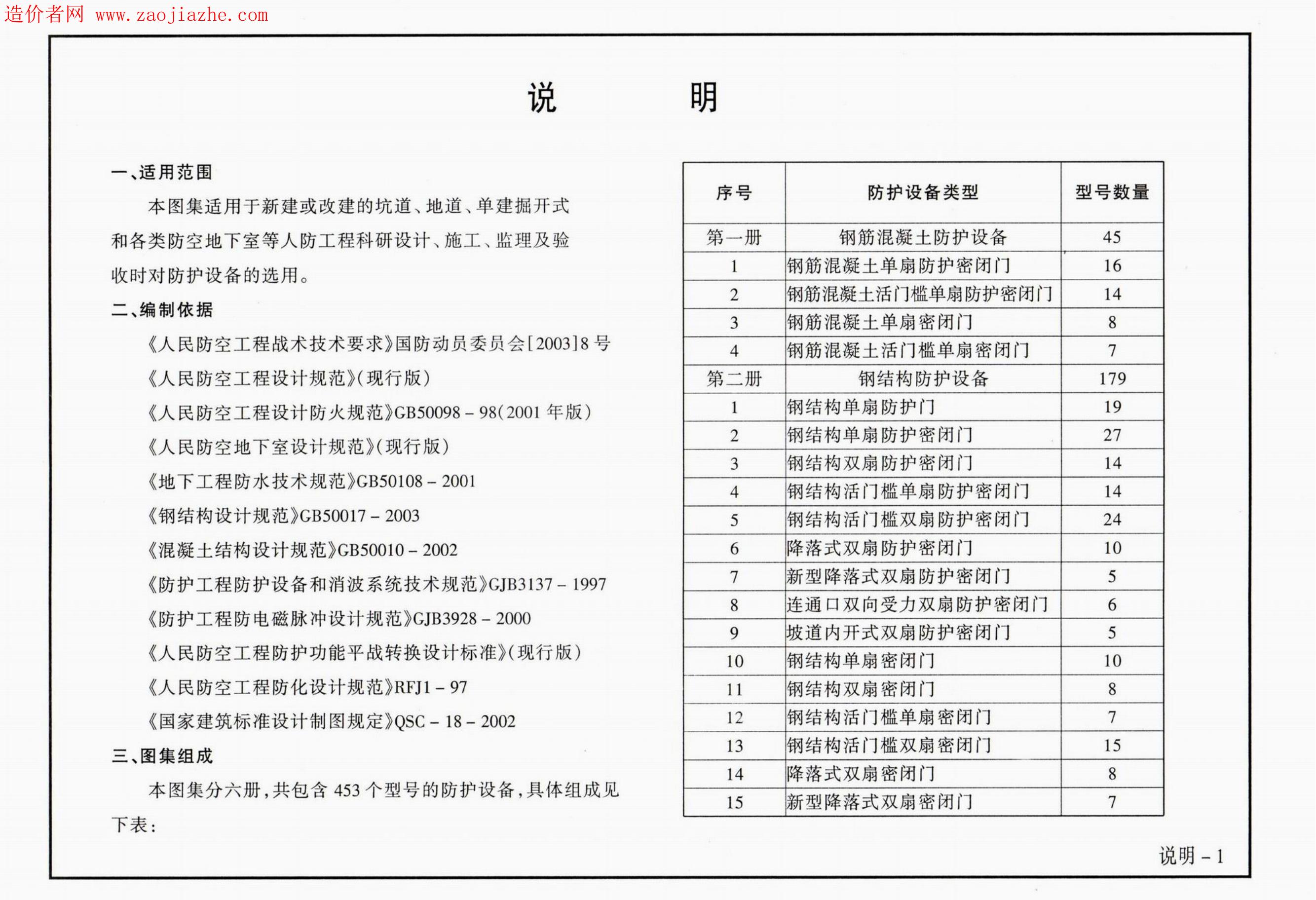 RFJ 01-2005 标准预览