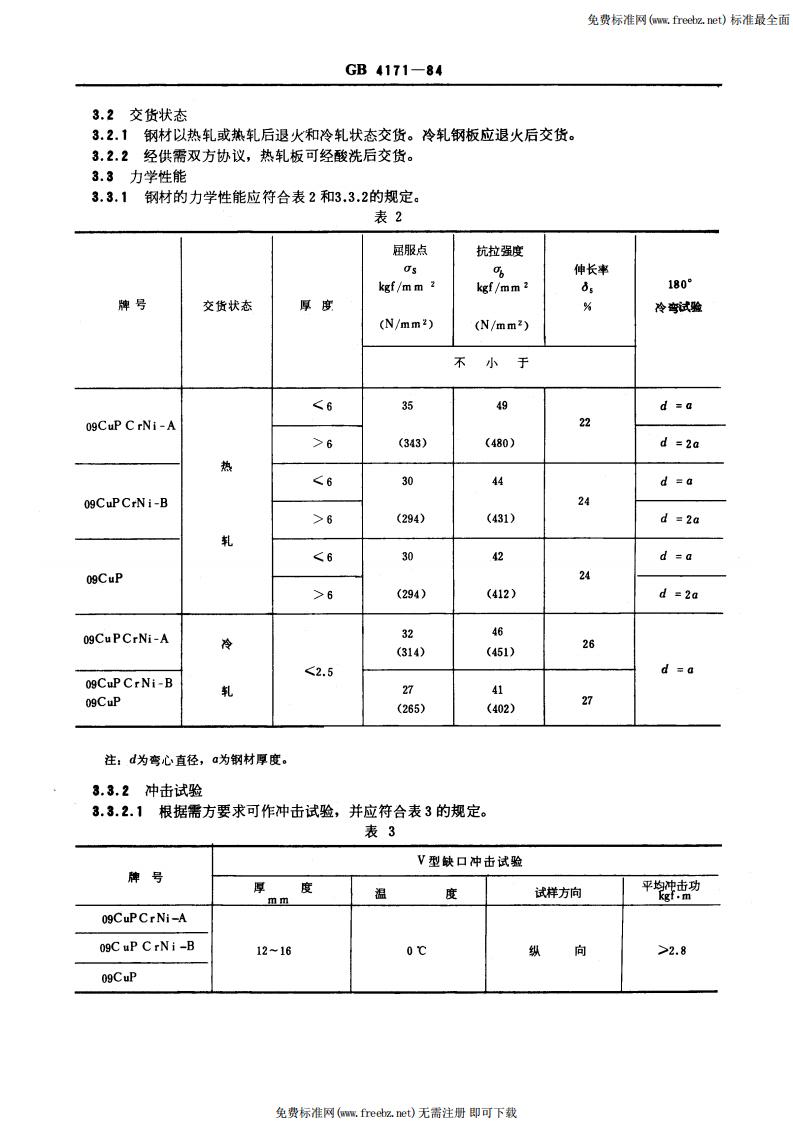 GB/T 4171-1984 标准预览