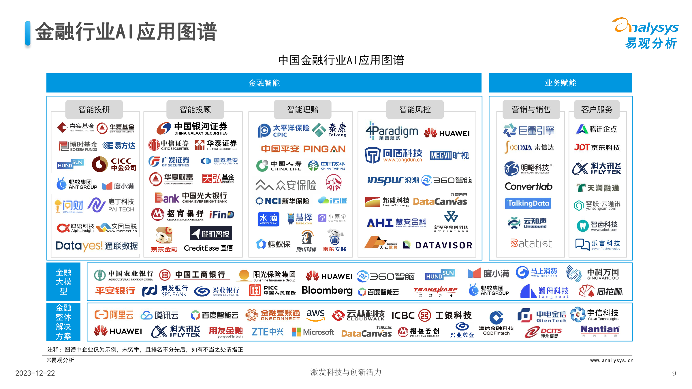 易观分析：中国金融业人工智能行业应用发展图谱2023_第9页