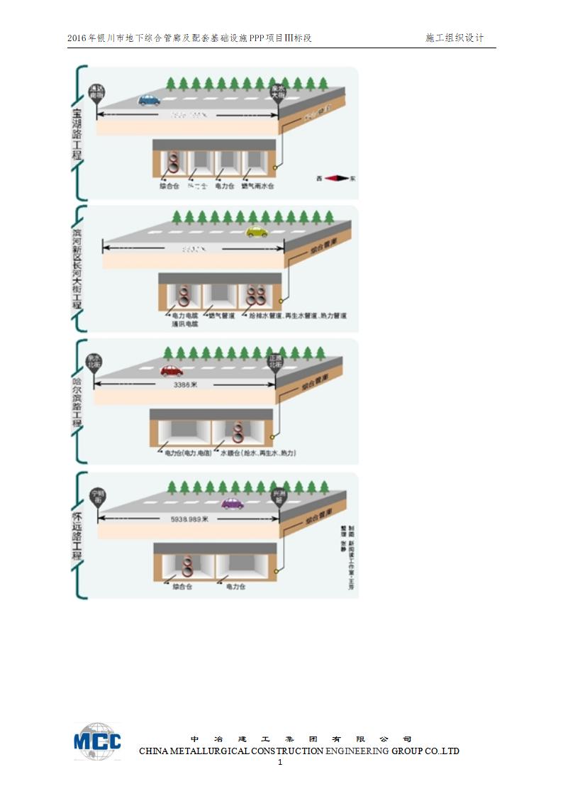 [宁夏]城市地下综合管廊及配套基础设施PPP项目施工组织设计