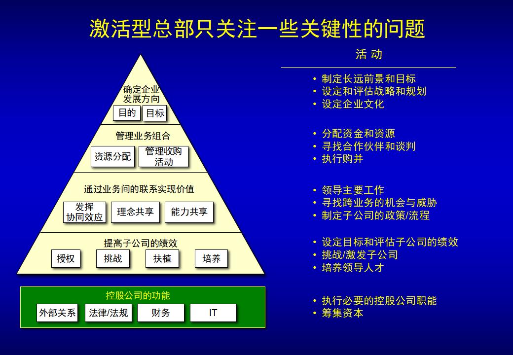 波士顿：战略规划体系设计方法PPT_第7页