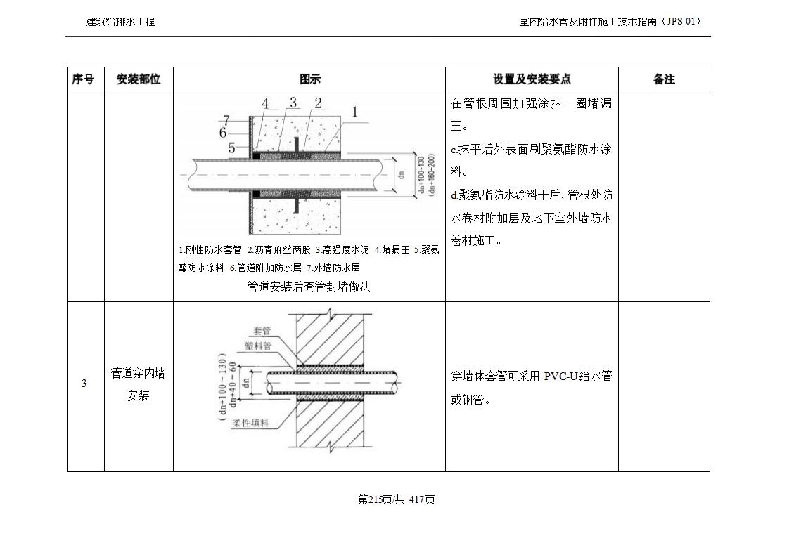机电工程施工技术指南之给排水篇_第9页