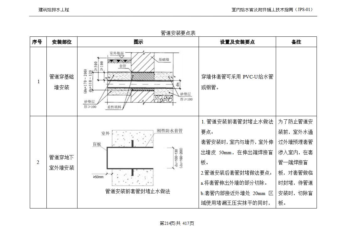 机电工程施工技术指南之给排水篇_第8页