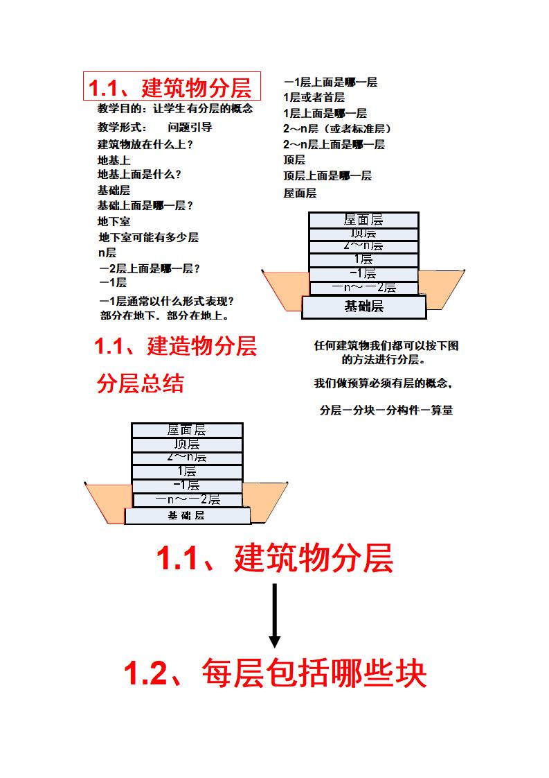 各种算量大汇总