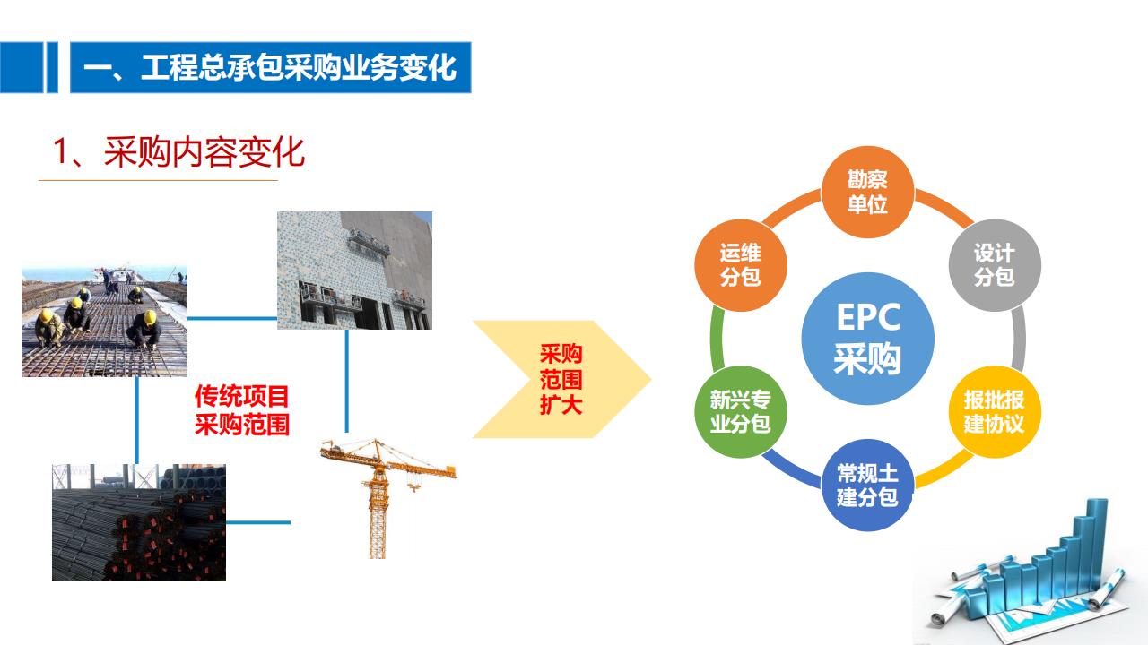 总承包管理模式合约规划体系建立与实施要点_第9页
