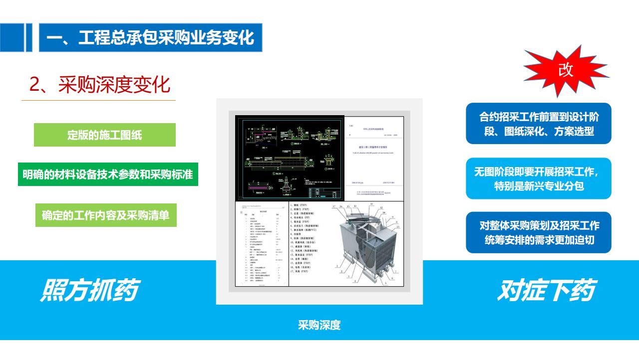 总承包管理模式合约规划体系建立与实施要点_第10页