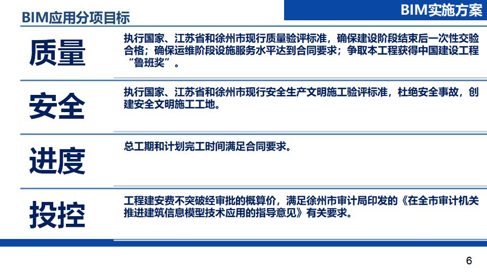 徐州市城东大道BIM应用方案评审PPT_第7页