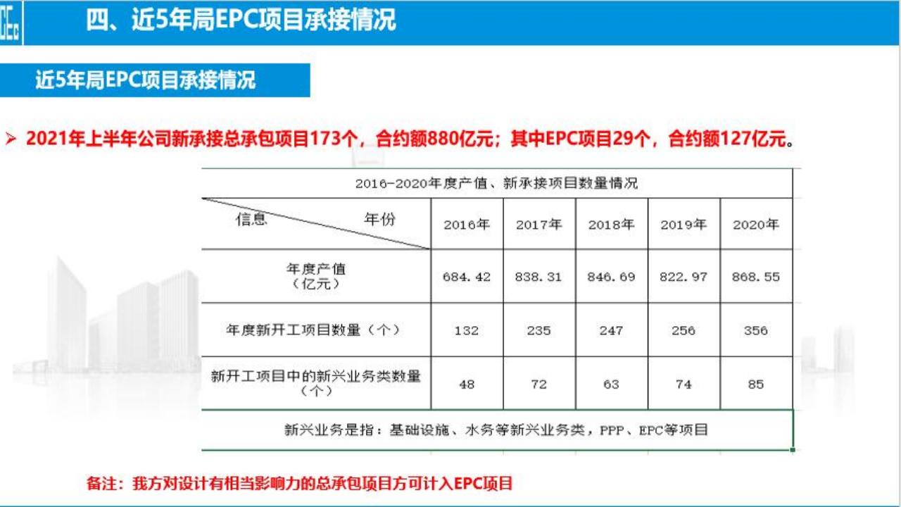 总承包管理模式合约规划体系建立与实施要点_第7页
