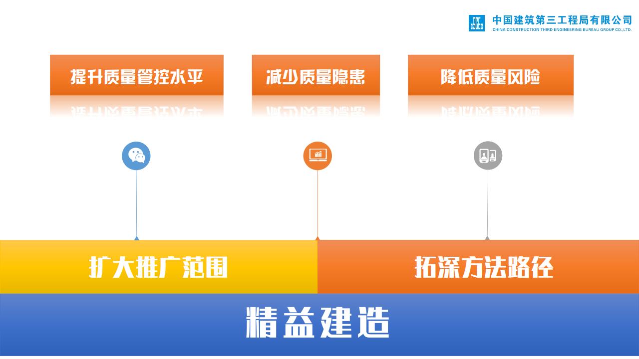 中建品质工程实施精益建造_第6页