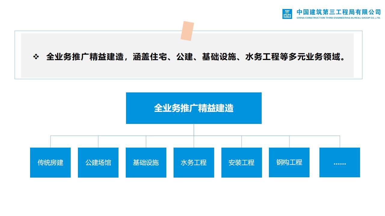 中建品质工程实施精益建造_第7页