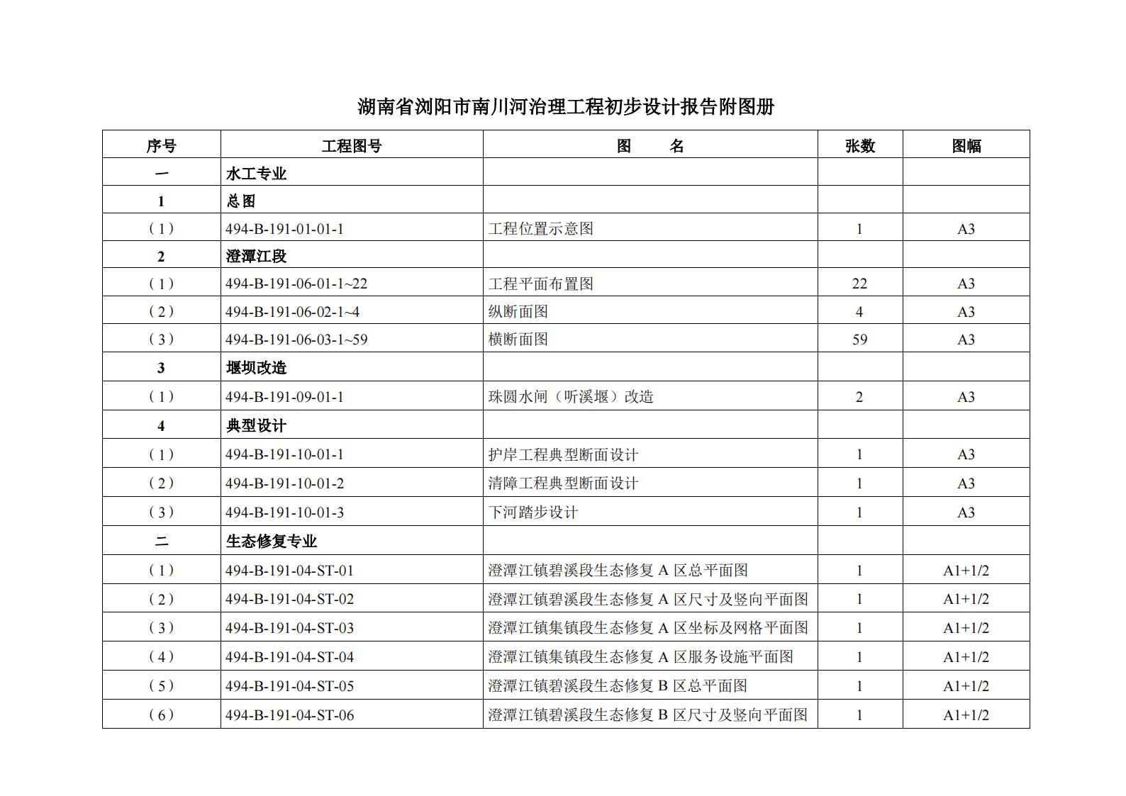 河道治理工程初步设计报告附图册2021+172P