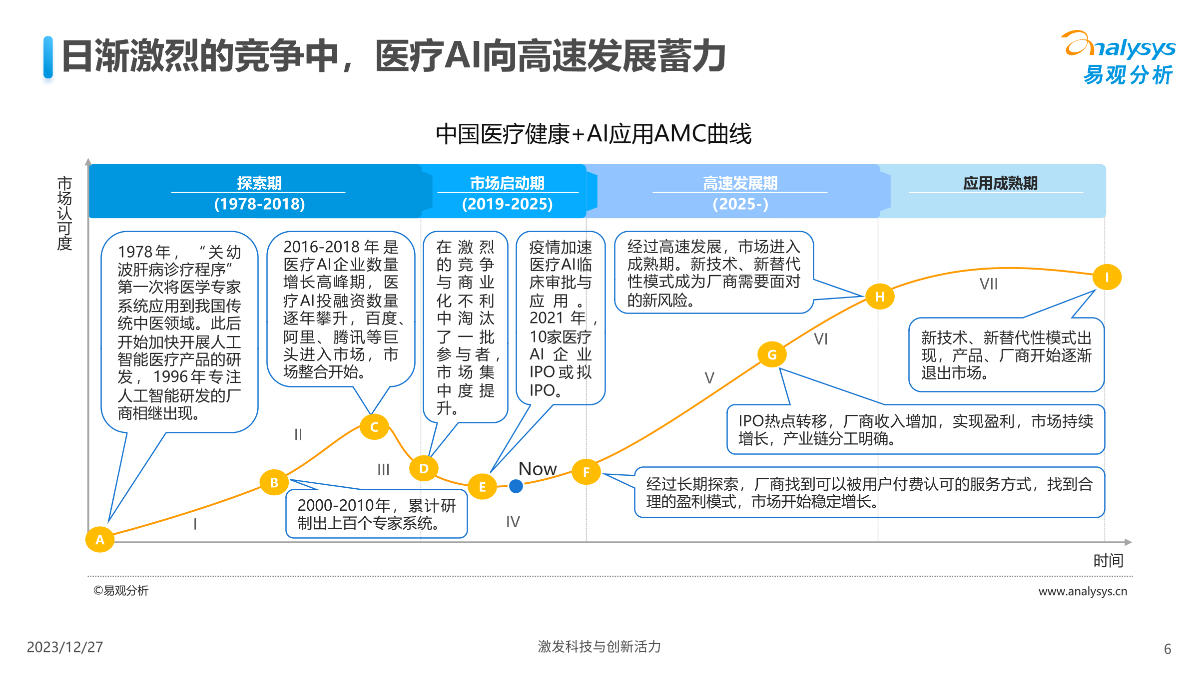 易观分析：中国医疗健康人工智能行业应用发展图谱2023_第6页