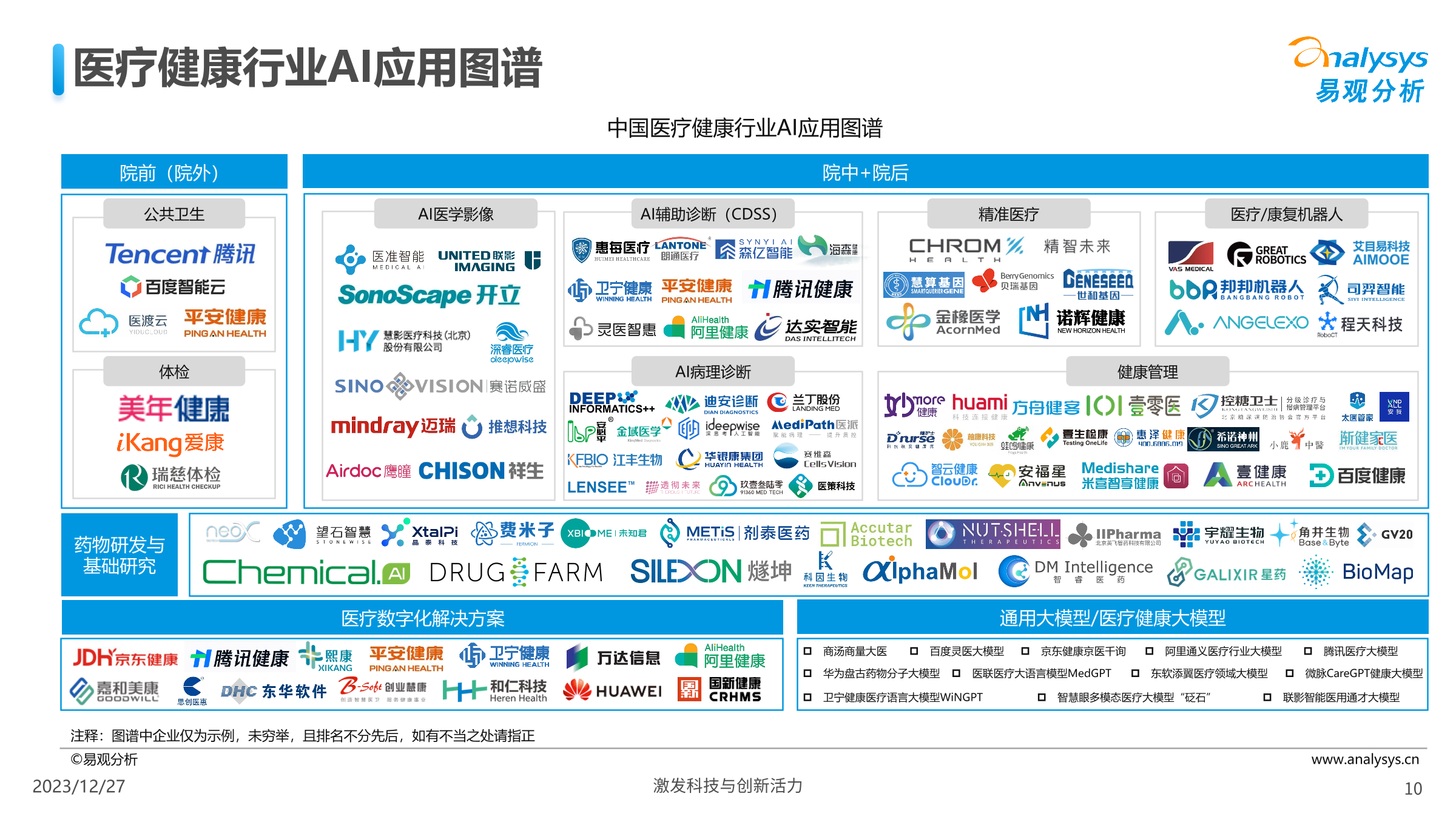 易观分析：中国医疗健康人工智能行业应用发展图谱2023_第10页