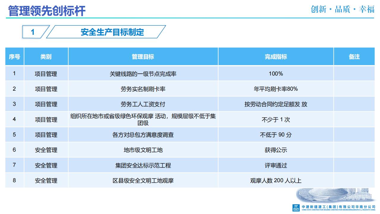 集团级标杆项目打造培训（67页）_第10页