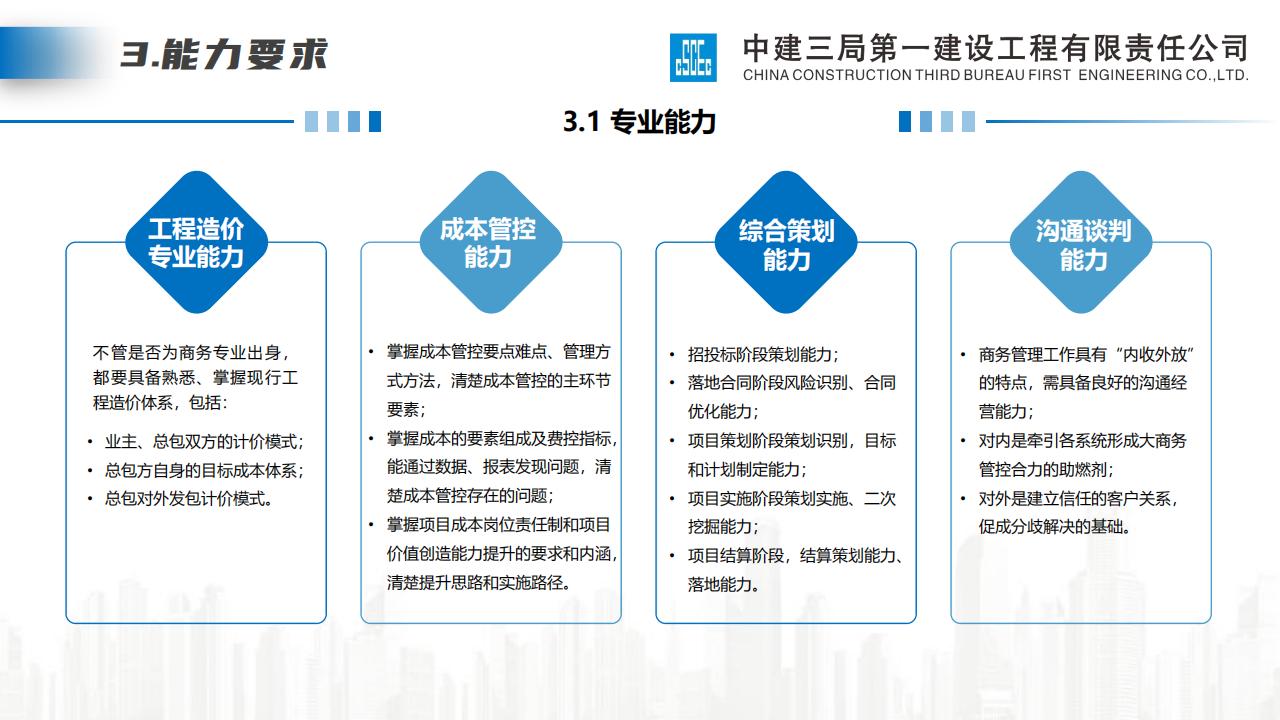 中建商务副总管理能力培训课件（121页）_第10页