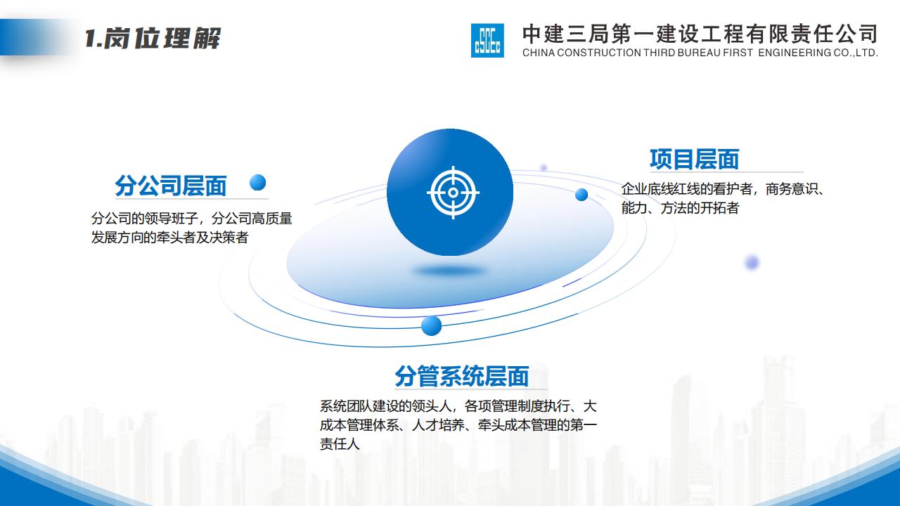 中建商务副总管理能力培训课件（121页）_第7页
