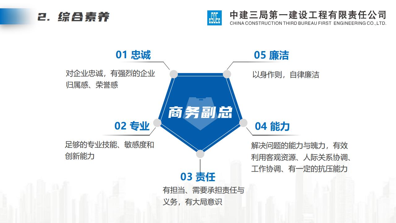 中建商务副总管理能力培训课件（121页）_第8页