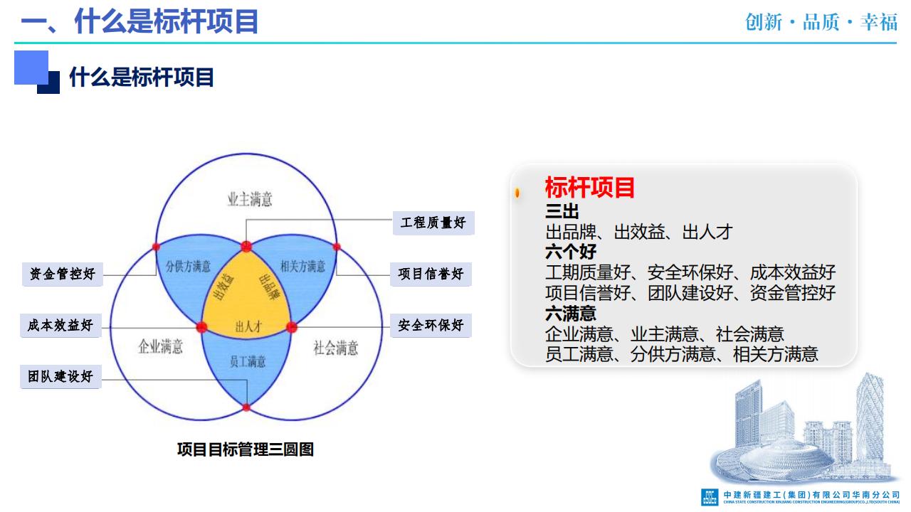 集团级标杆项目打造培训（67页）_第7页
