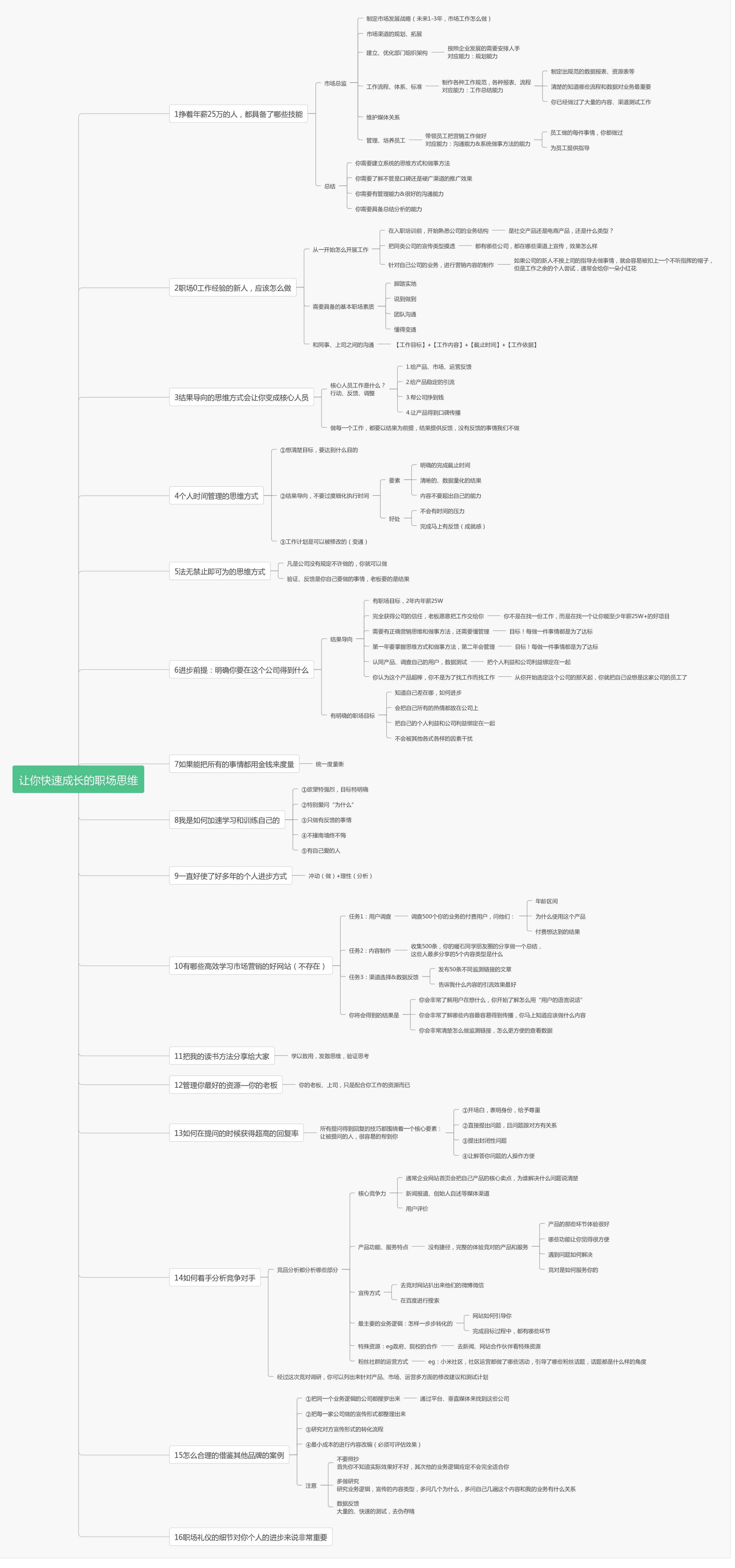 让你快速成长的职场思维思维导图