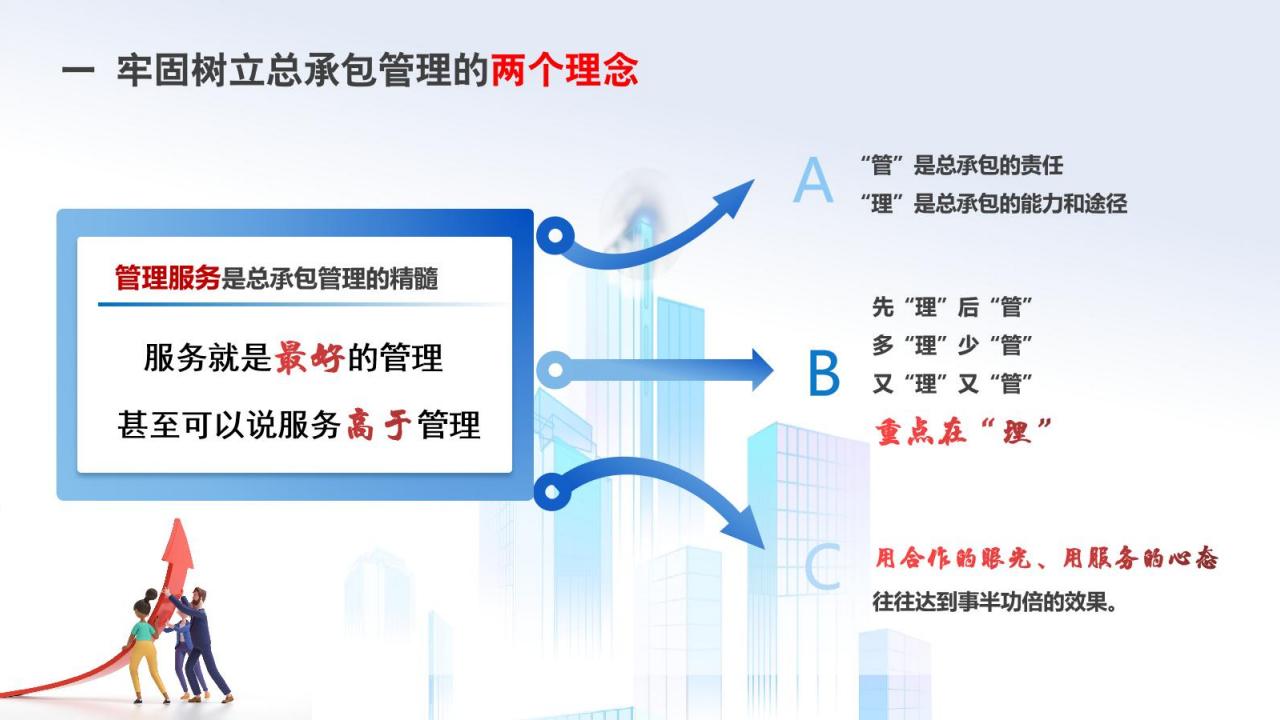 中建提升总承包管理水平分享（2023年）_第6页