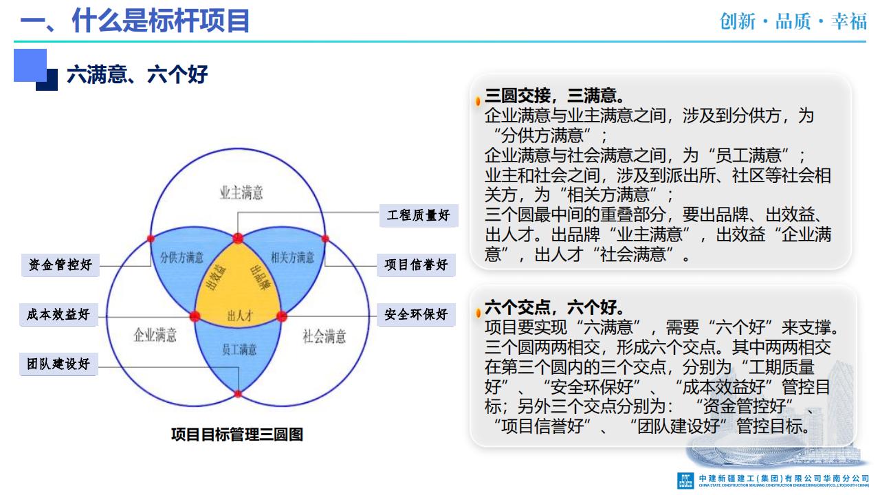 集团级标杆项目打造培训（67页）_第6页