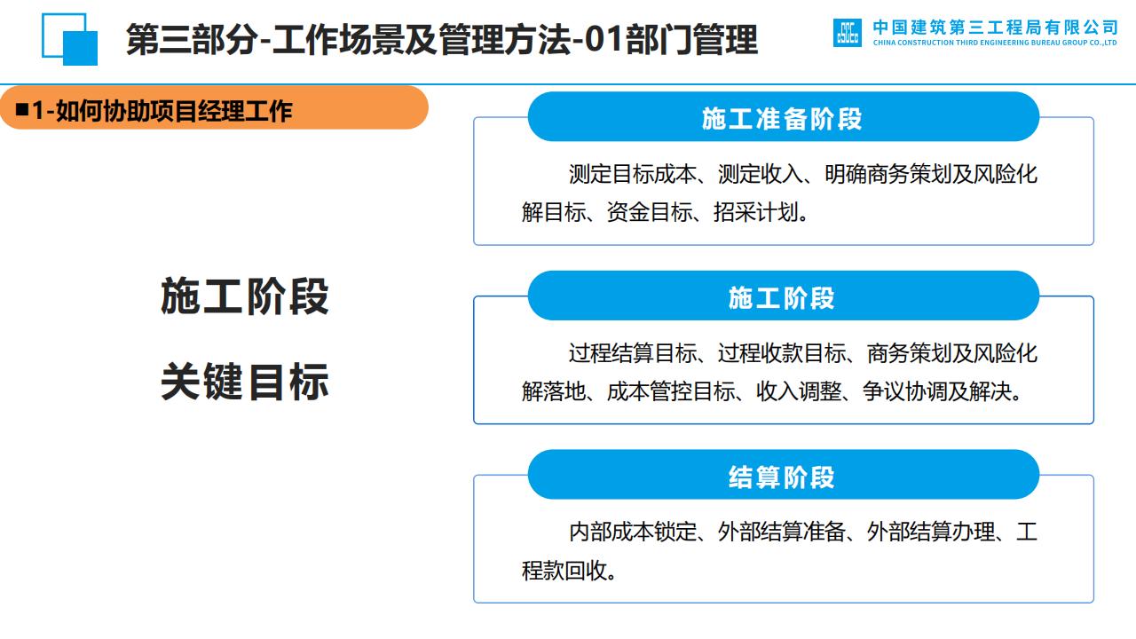 项目商务经理能力提升（2023年，114页）_第10页