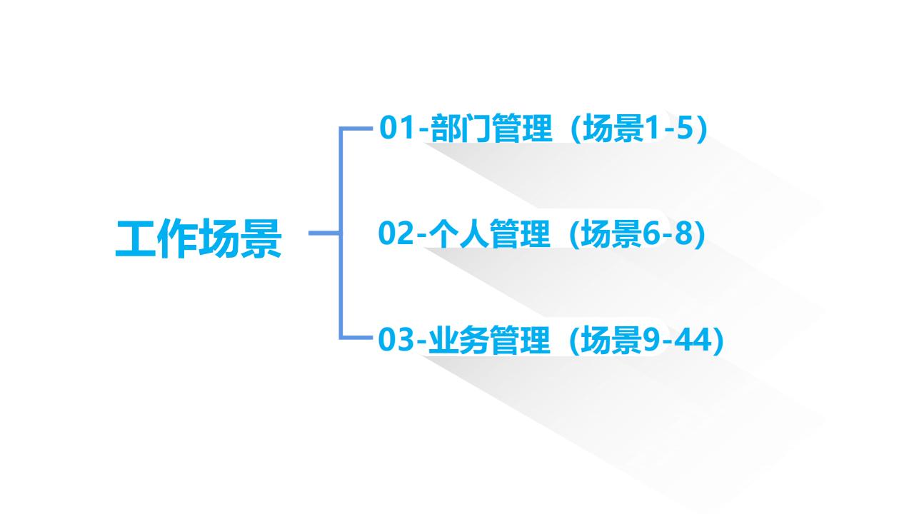 项目商务经理能力提升（2023年，114页）_第8页