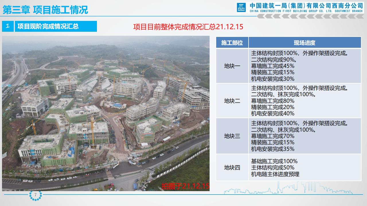 EPC项目的设计管理和招采管理经验交流_第8页