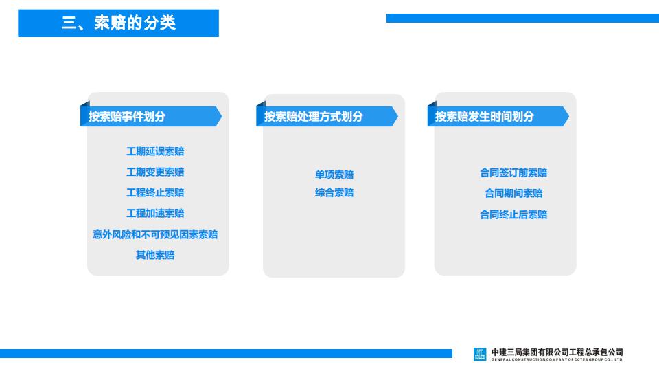工程索赔及相关法律法规培训（70页）_第8页
