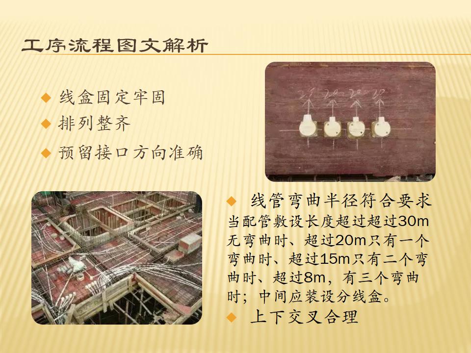 建筑水电安装工程工序做法_第9页