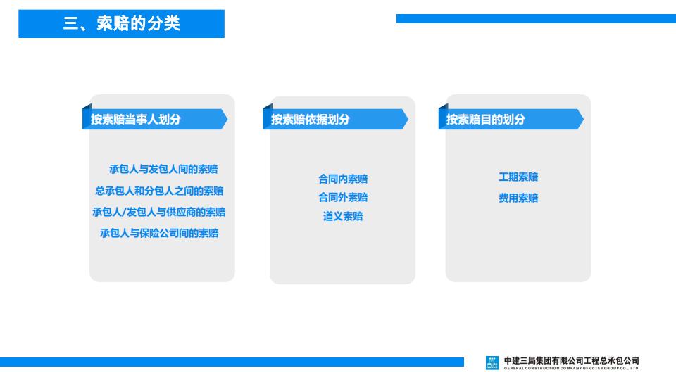 工程索赔及相关法律法规培训（70页）_第7页