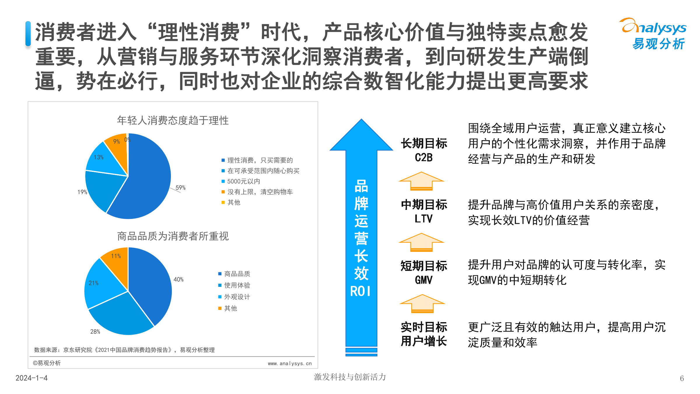 易观分析：中国零售业人工智能行业应用发展图谱2023_第6页