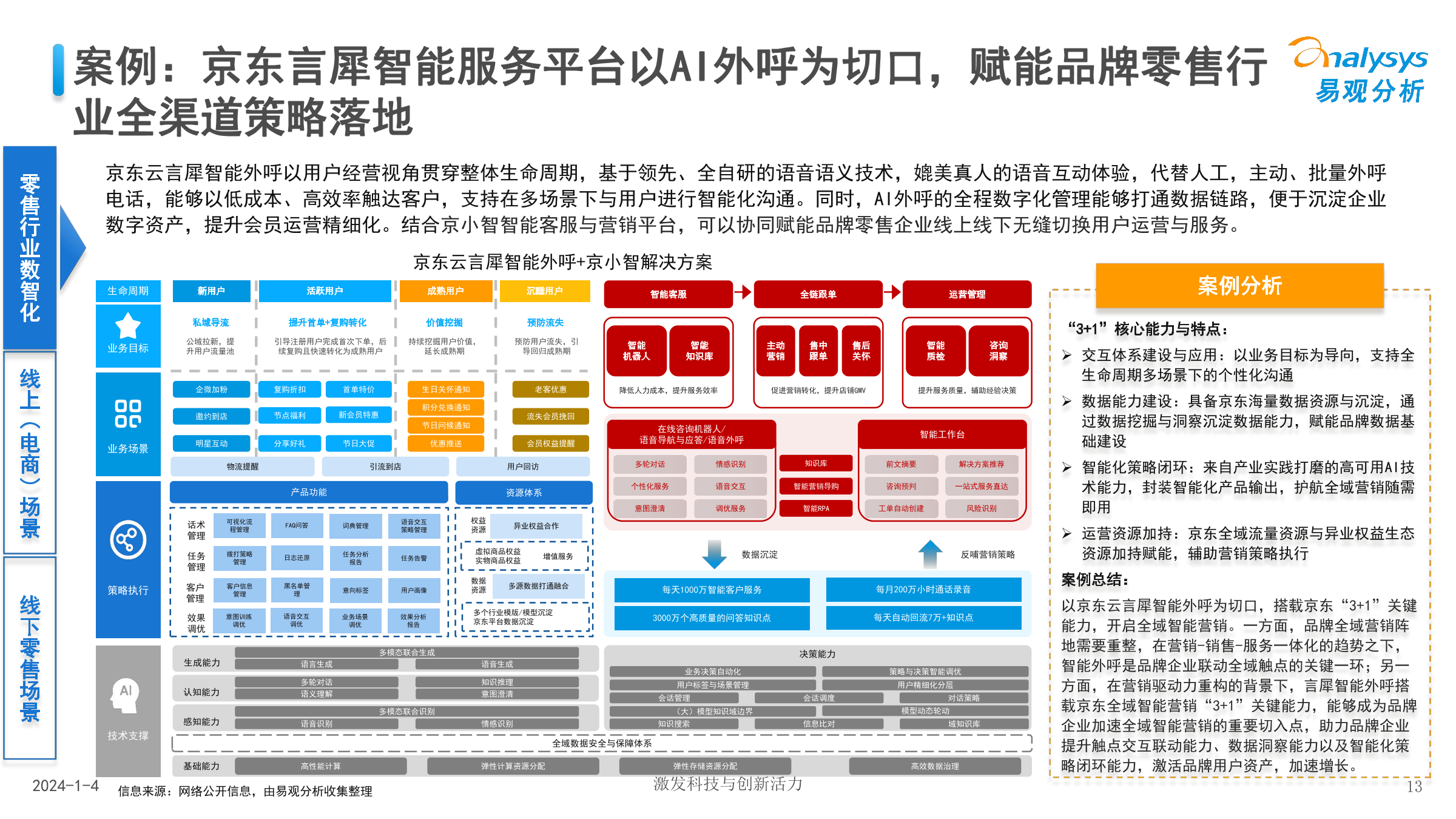 易观分析：中国零售业人工智能行业应用发展图谱2023_第7页