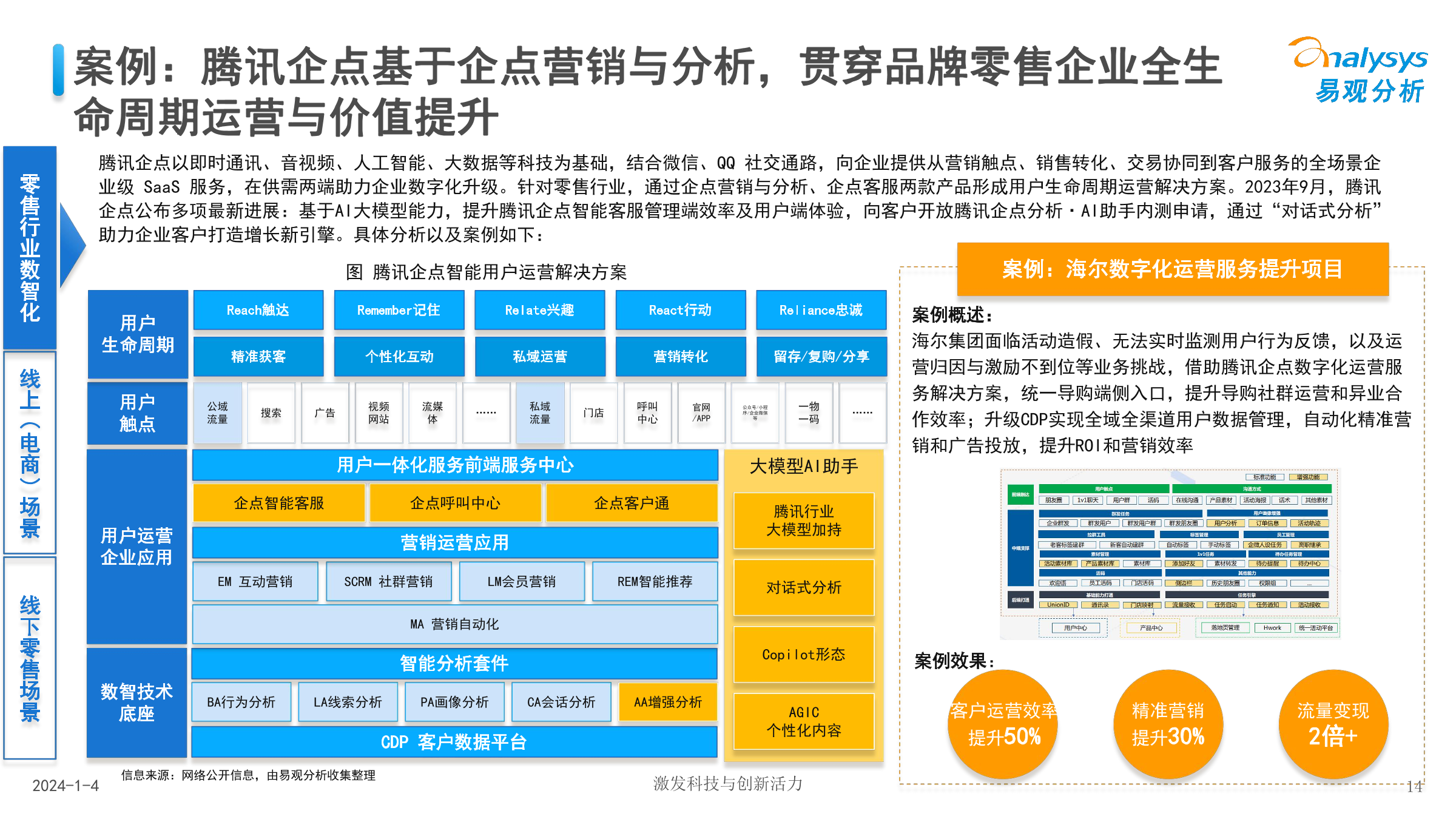 易观分析：中国零售业人工智能行业应用发展图谱2023_第8页