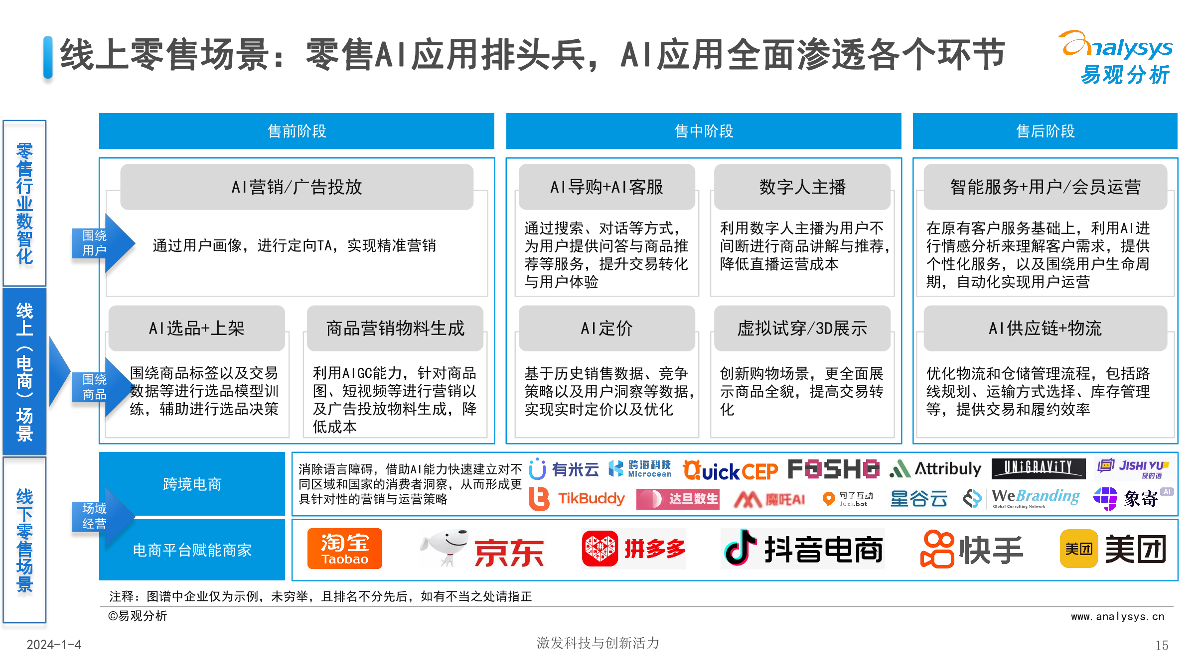 易观分析：中国零售业人工智能行业应用发展图谱2023_第9页