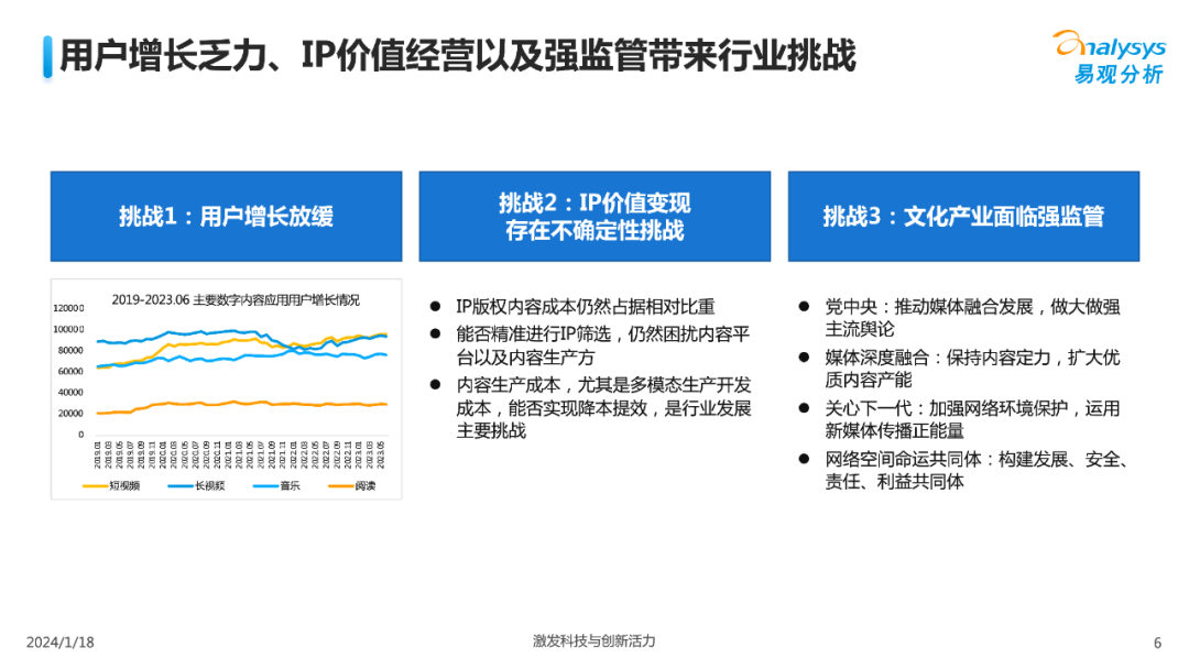 易观分析：中国文娱业人工智能行业应用发展图谱2023_第6页