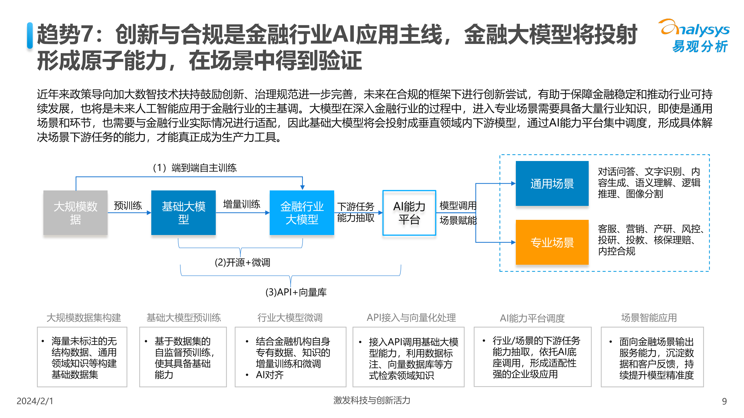 易观分析：中国人工智能行业应用发展趋势2024_第9页