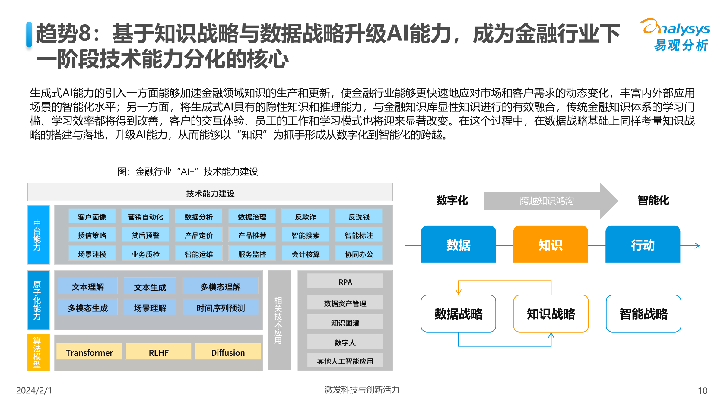 易观分析：中国人工智能行业应用发展趋势2024_第10页