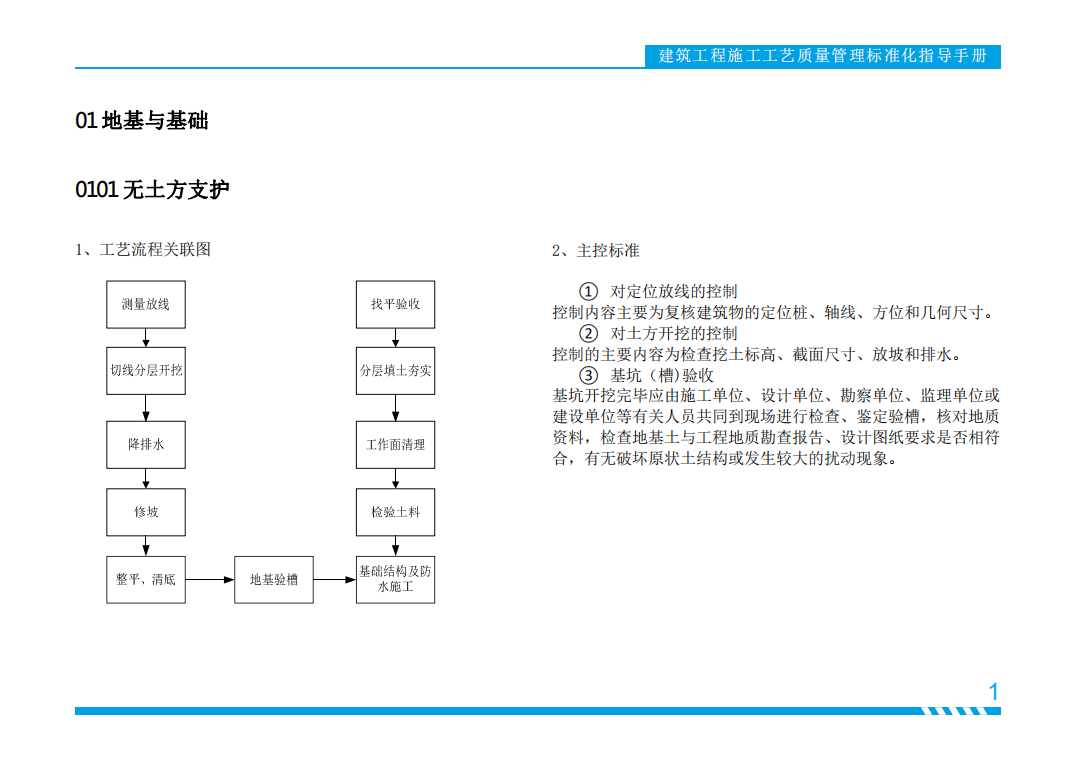 施工工艺质量管理指导手册土建部分