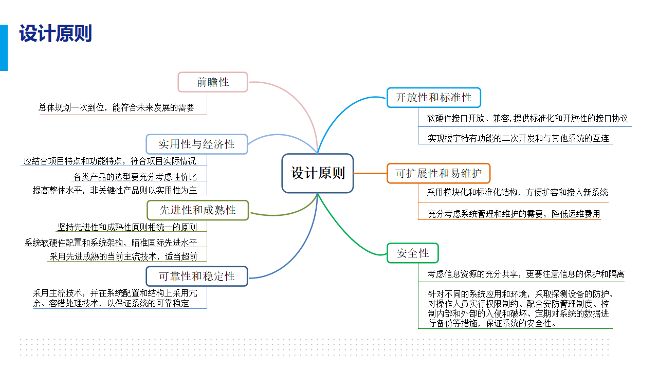 智慧校园智能化项目汇报方案_第8页