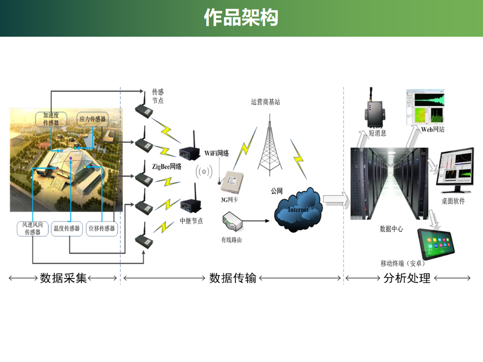 建筑结构健康监测与安全监控系统_第10页