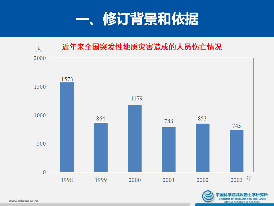 地质灾害地表变形监测技术规程重点内容解读_第8页