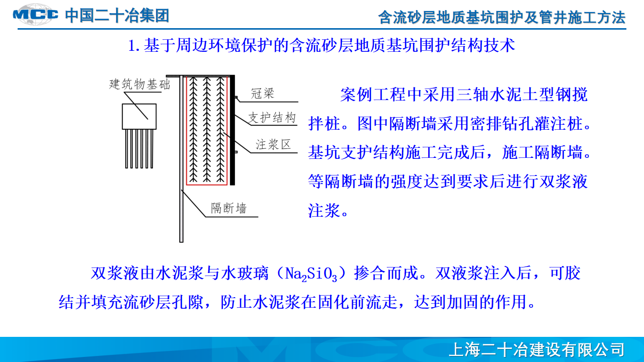 含流砂层地质基坑围护及管井施工工法2021_第7页